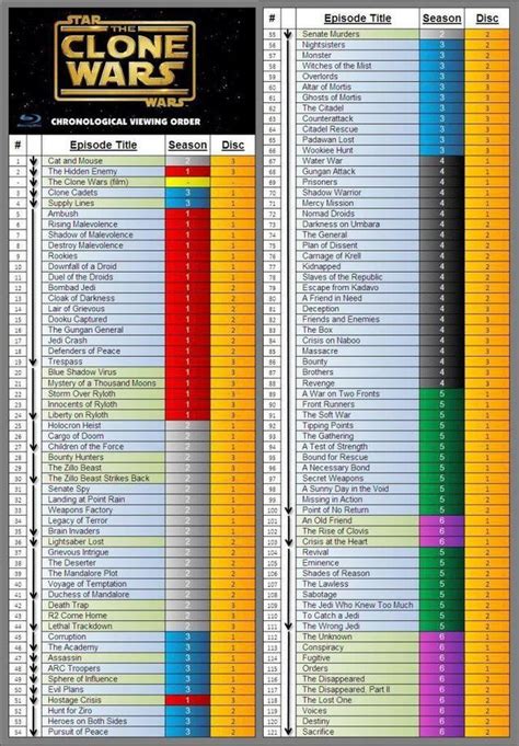 the clone wars chronological watch|star wars clone viewing order.